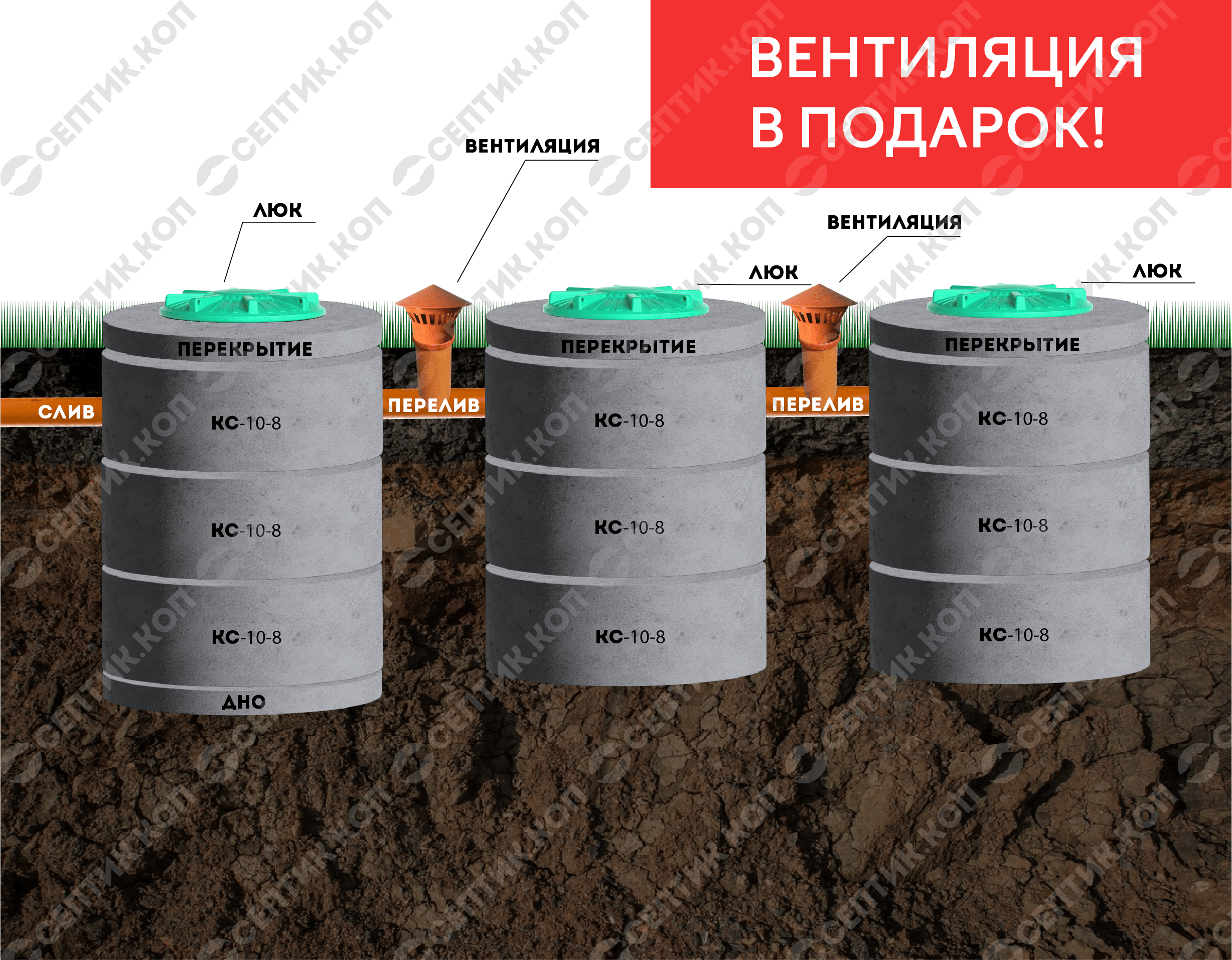 Септик 3+3+3 - Переливной трехкамерный септик из бетонных колец 3+3+3 (9 колец, 4-6 чел., 4.2 куб. м.)